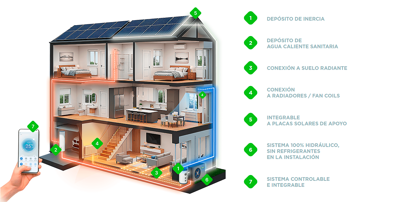 carrusel-blog_LVT